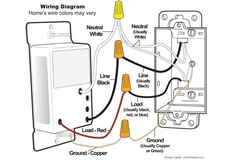 dimmer in junction box|How To Install a Dimmer Light Switch .